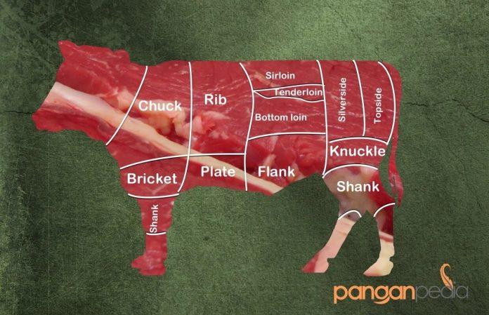 Denah daging sapi