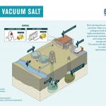 proses-produksi-garam-luar-negeri2